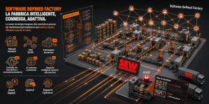 SOFTWARE DEFINED FACTORY - SPS Italia 2026 FIERE DI PARMA 